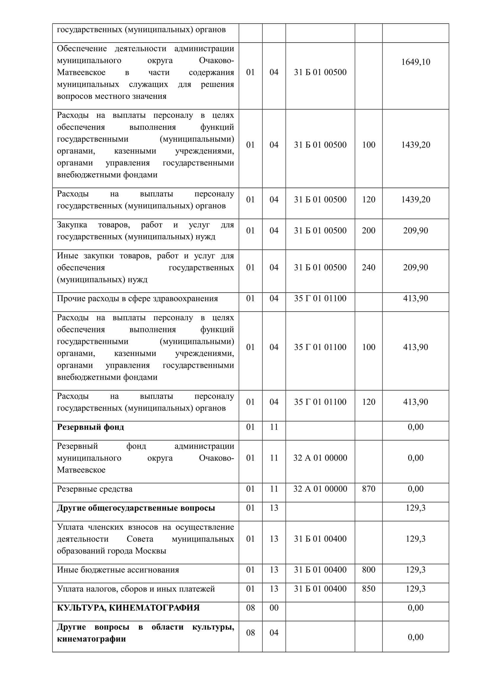 Проект решения СД от 19.04.2018 (бюджет 1 квартал)